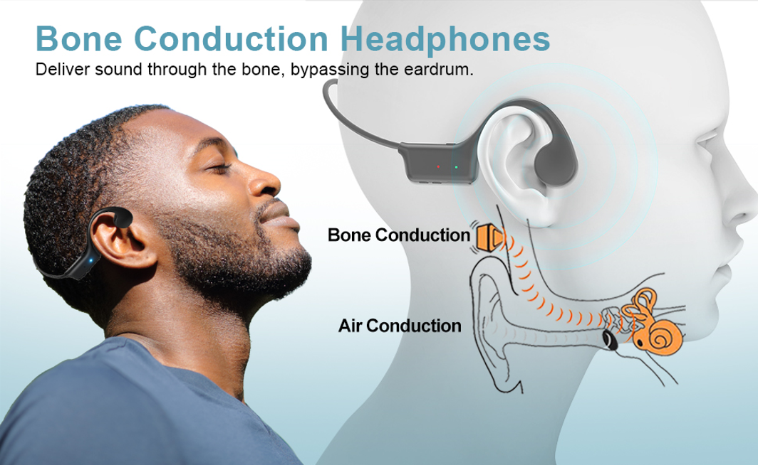 What Are Bone Conduction Headphones?
