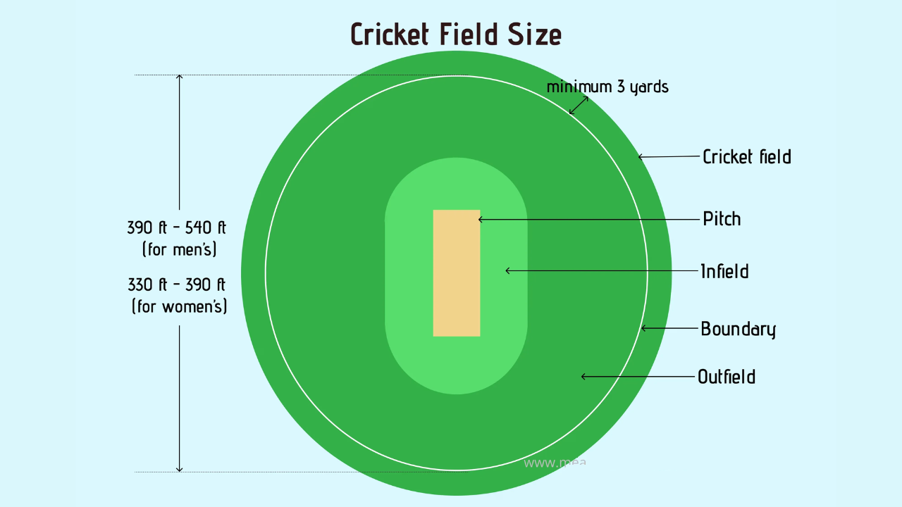 How Pitch Condition Changes the Game