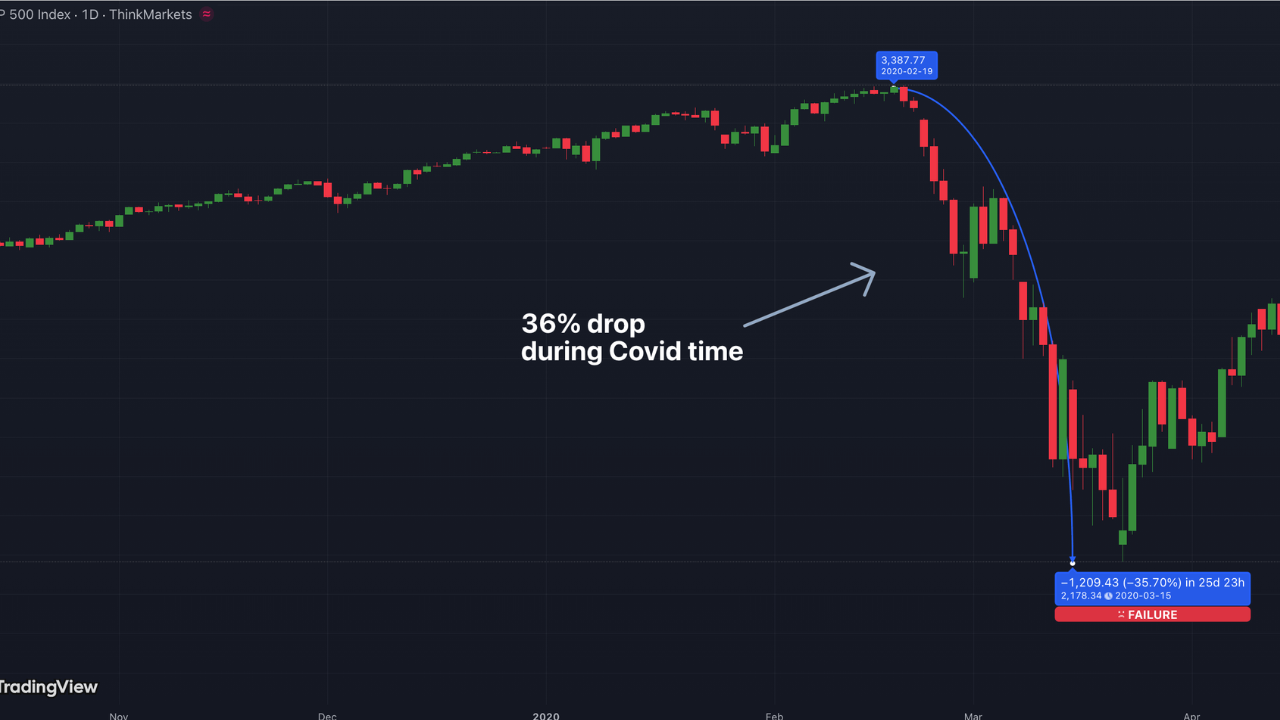 Can a Crash Be Predicted or Prevented?